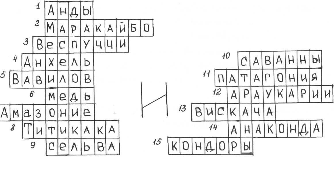перу географическое положение. страна в южной америке 7 букв сканворд. кроссворд на тему страны. кроссворд на тему южная америка. кроссворд на тему латинская америка.