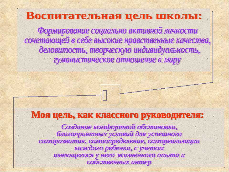 цель воспитательной работы в классе. воспитательная цель школы. воспитательная цель школы. воспитательная цель школы. воспитательные задачи в школе.