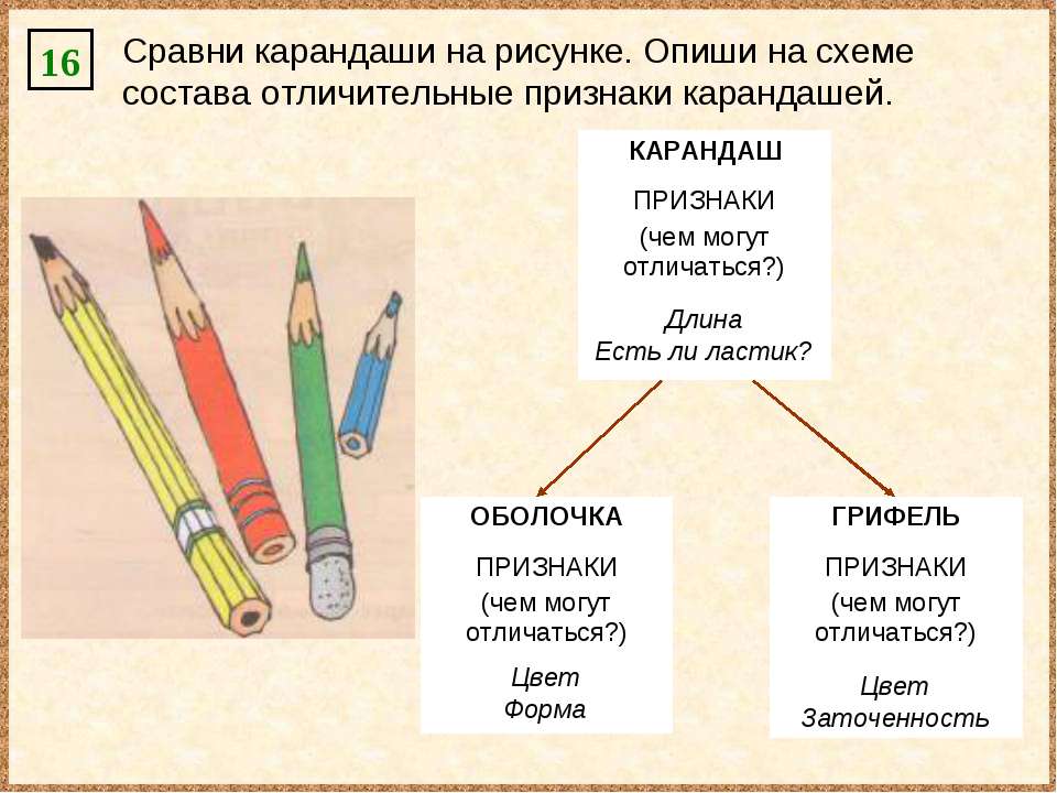 Чем отличается карандаш. Сравни карандаши на рисунке. части карандаша. строение карандаша. части карандаша названия.